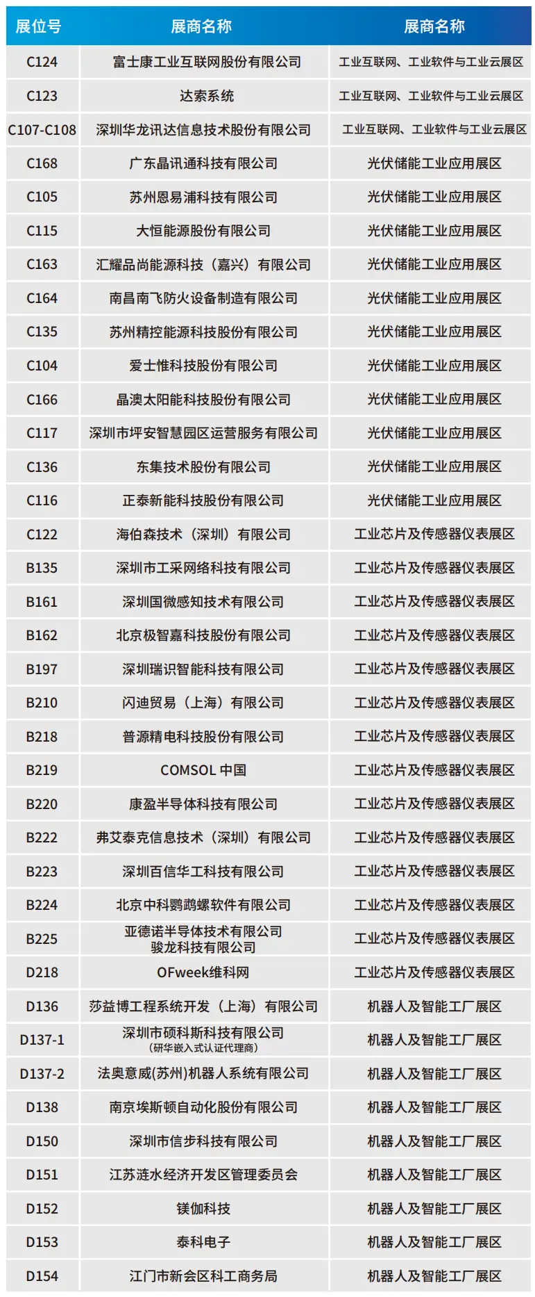 2025深圳智能工業(yè)展倒計(jì)時(shí)：華為、大族、富士康等名企齊聚（附超全參觀攻略）