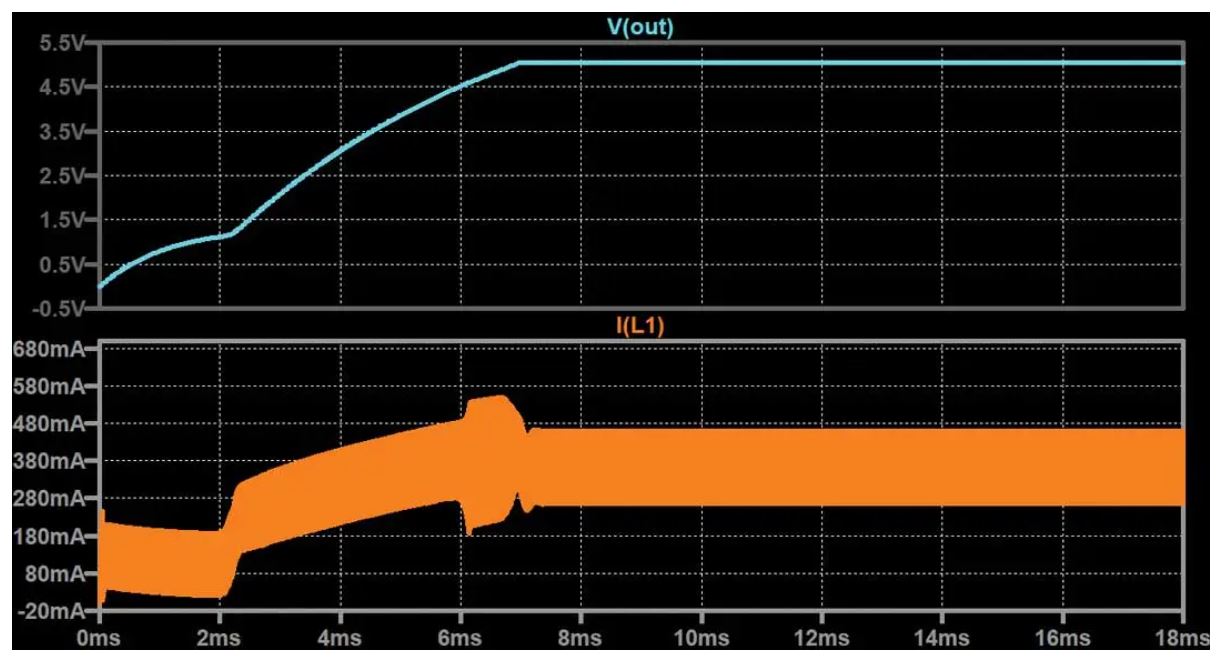 如何在沒有軟啟動(dòng)方程的情況下測量和確定軟啟動(dòng)時(shí)序？
