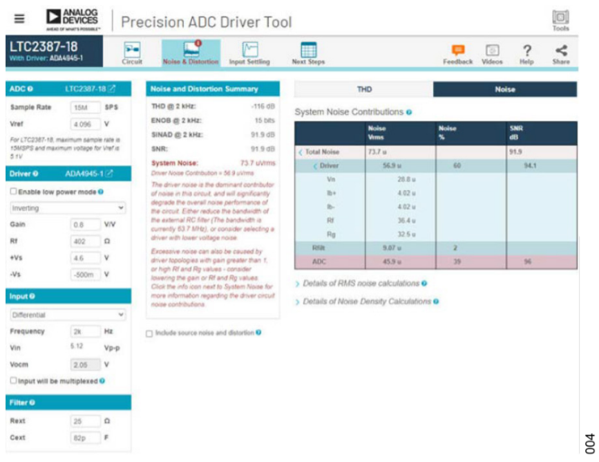 真雙極性輸入、全差分輸出ADC驅(qū)動(dòng)器設(shè)計(jì)