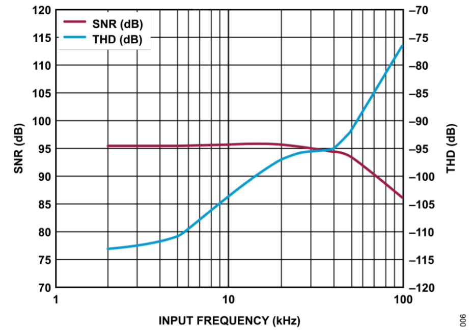 真雙極性輸入、全差分輸出ADC驅(qū)動(dòng)器設(shè)計(jì)