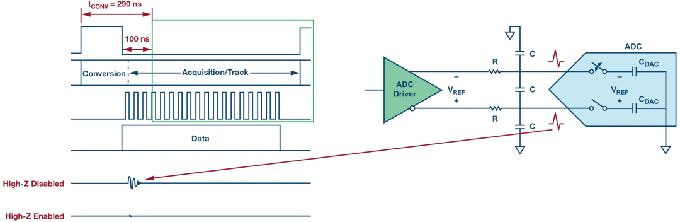 這個ADC系列可簡化驅(qū)動并拓寬ADC驅(qū)動器選擇范圍！