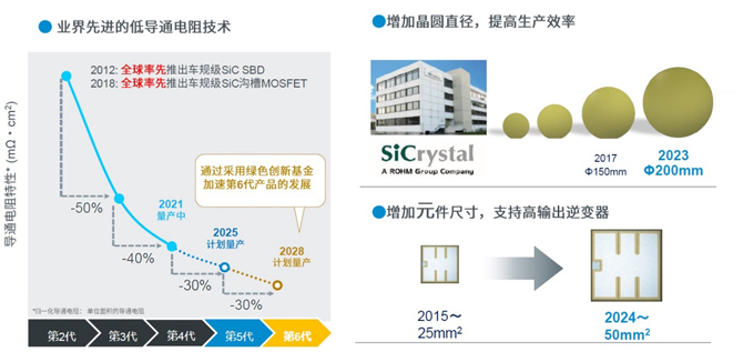 25倍產(chǎn)能提升，羅姆開(kāi)啟十年SiC擴(kuò)張之路