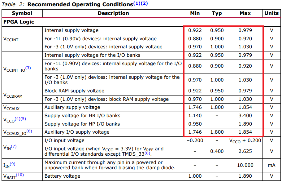 如何確定目標(biāo)阻抗以實(shí)現(xiàn)電源完整性？