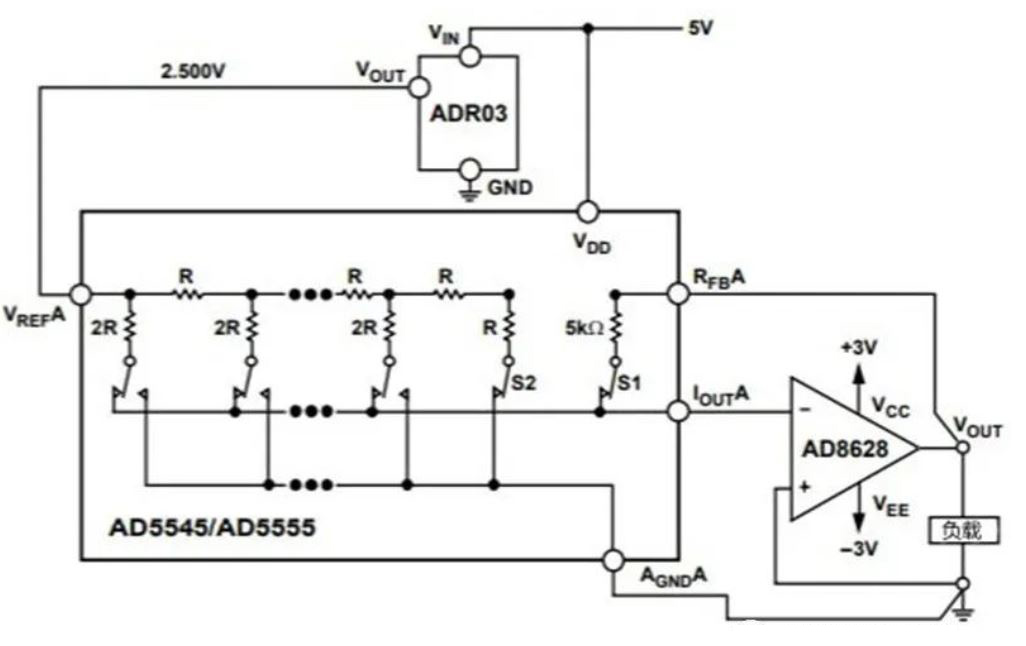 為什么數(shù)模轉(zhuǎn)換器需要緩沖？