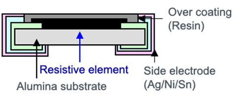 大功率、低阻值檢流電阻器的基礎(chǔ)與應(yīng)用