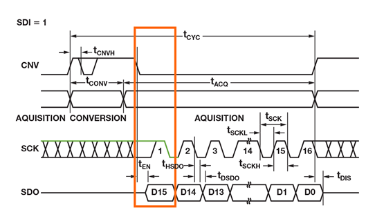 如何為逐次逼近型ADC設(shè)計(jì)可靠的數(shù)字接口？