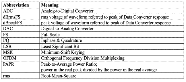 什么是量化噪聲的功率譜？
