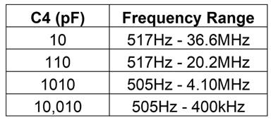 基于雙無跡卡爾曼濾波的自動駕駛狀態(tài)慣性監(jiān)測 基于雙無跡卡爾曼濾波的自動駕駛狀態(tài)慣性監(jiān)測