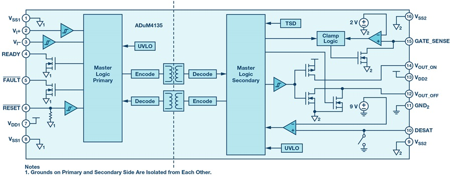 如何賦能新一代寬帶隙半導(dǎo)體？這三類隔離柵極驅(qū)動(dòng)器了解一下~