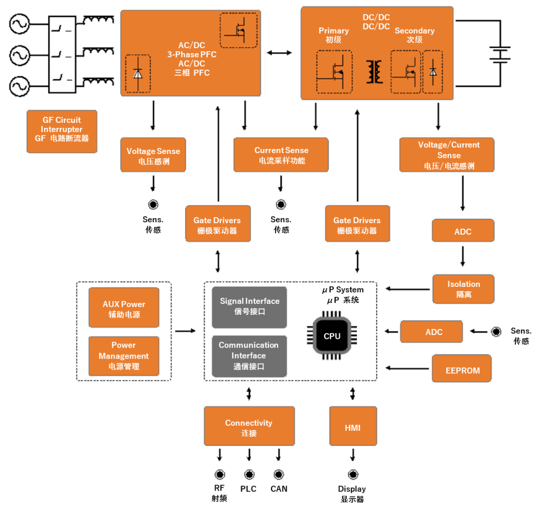 續(xù)航焦慮怎么破？高效率直流快充方案給你新靈感