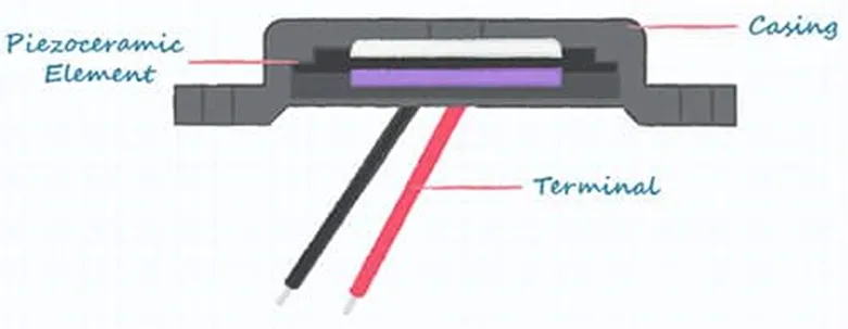 好聲音離不開(kāi)好共振 為什么？