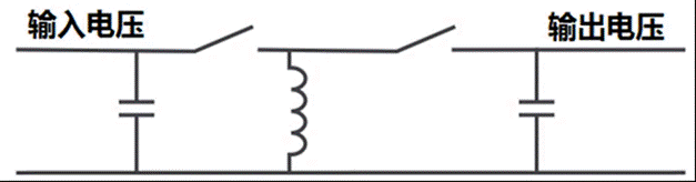 這幾種非隔離電源拓撲 你用過哪些？