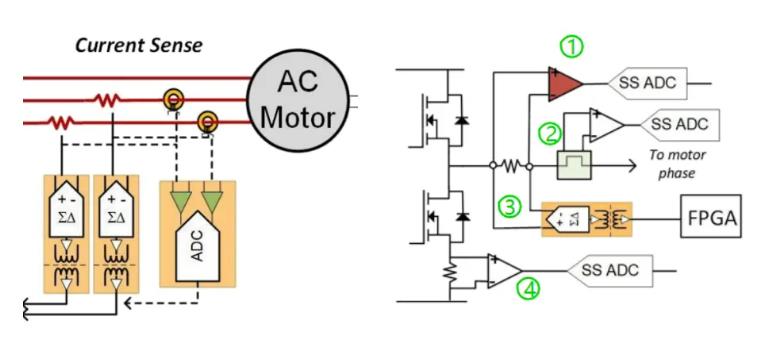四個方面，詳析面向伺服驅動器的運動控制解決方案