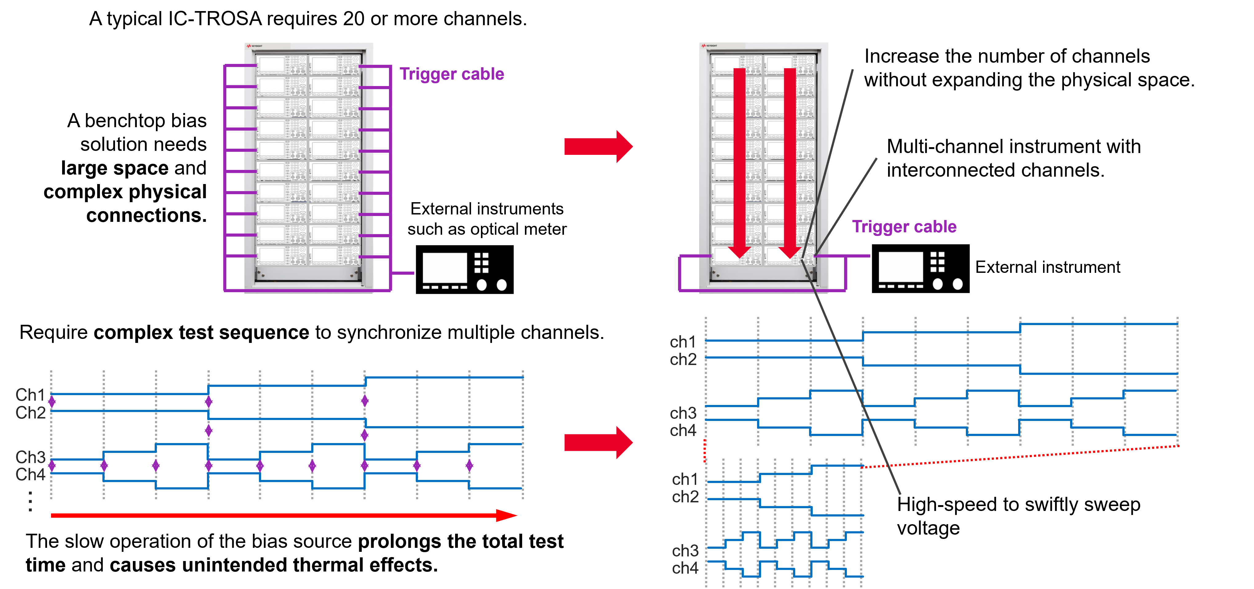 高精度與高功率密度齊頭并進(jìn)，解鎖數(shù)據(jù)中心測(cè)試的未來(lái)藍(lán)圖