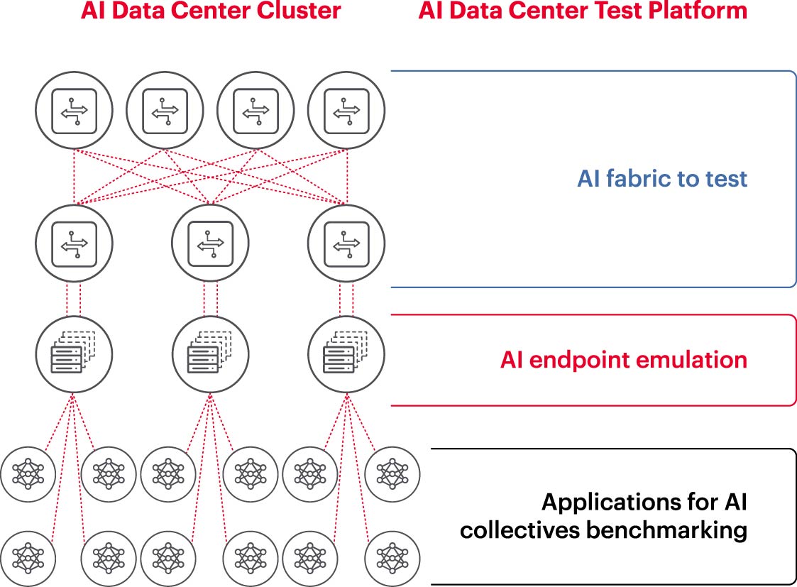 瞄準(zhǔn)五大方向持續(xù)攻關(guān)，構(gòu)建AI網(wǎng)絡(luò)底座
