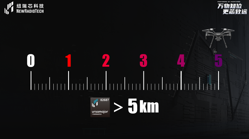 UWB芯片深入城市每一條“神經(jīng)末梢”！紐瑞芯“創(chuàng)芯版圖”再升級(jí)，劍指數(shù)字中國時(shí)空基底