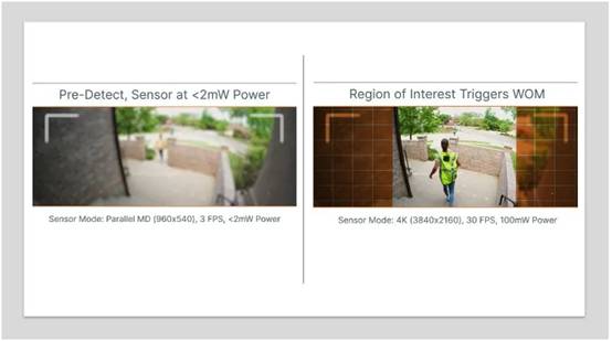 分享一個低功耗設(shè)計思路，適合90%的視覺系統(tǒng)工程師