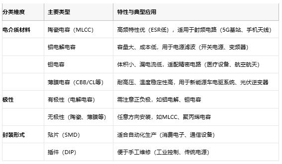 電容選型避坑手冊：參數(shù)、成本與場景化適配邏輯