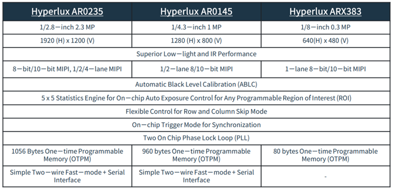 全局快門(mén) vs 量子點(diǎn)傳感：無(wú)人機(jī)圖像系統(tǒng)選型決勝指南