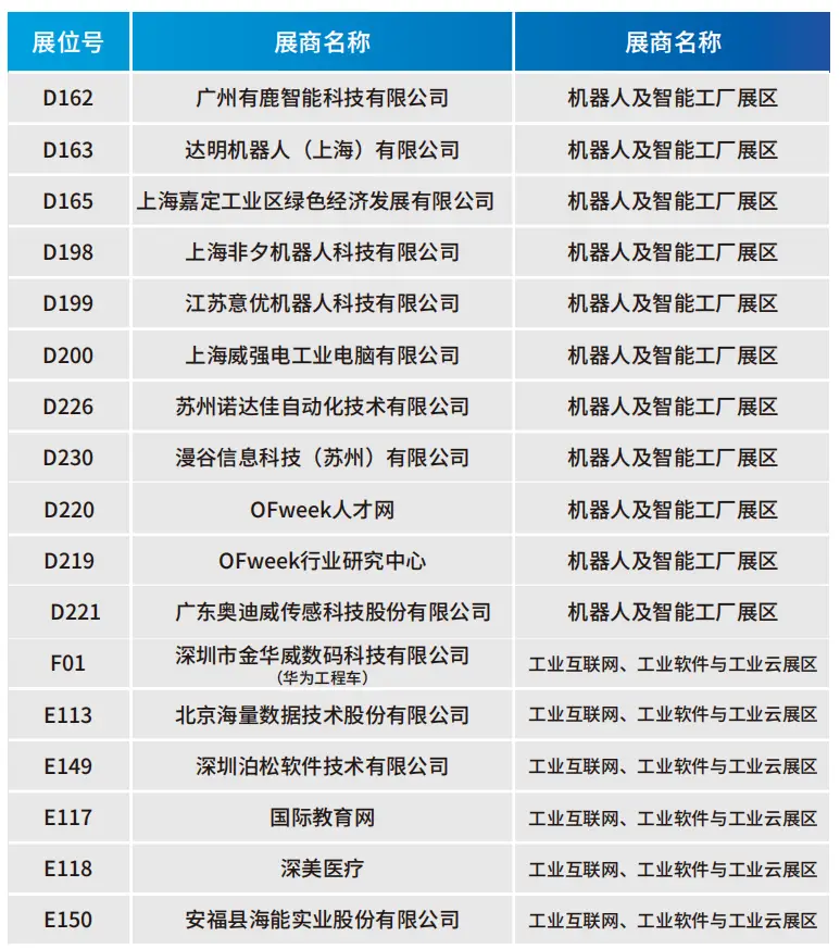 2025深圳智能工業(yè)展倒計(jì)時(shí)：華為、大族、富士康等名企齊聚（附超全參觀攻略）