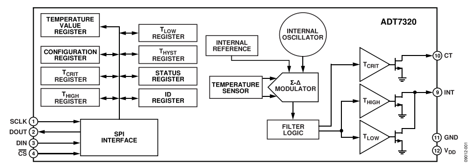 ADI熱電偶測(cè)量方案 讓測(cè)量更精準(zhǔn)和靈活 ADI熱電偶測(cè)量方案 讓測(cè)量更精準(zhǔn)和靈活