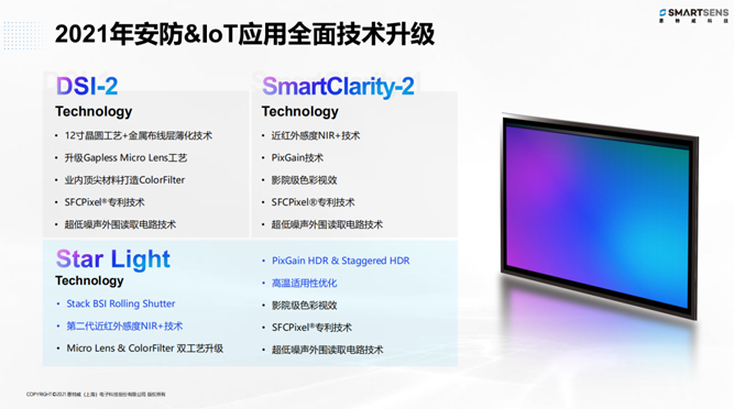 針對(duì)安防、車(chē)載電子、手機(jī)及機(jī)器視覺(jué)，思特威發(fā)布多款CIS新品