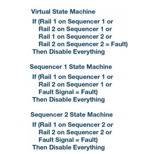 如何加快設計和調(diào)試速度？具有突破性、可擴展、直觀易用的上電時序系統(tǒng)是關鍵！