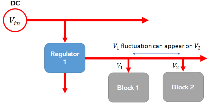 如何確定目標(biāo)阻抗以實(shí)現(xiàn)電源完整性？