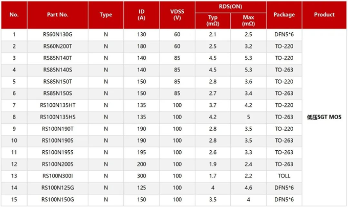 RS瑞森半導(dǎo)體低壓MOS-SGT在電動(dòng)車(chē)控制器上的應(yīng)用