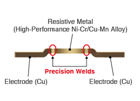 大功率、低阻值檢流電阻器的基礎(chǔ)與應(yīng)用