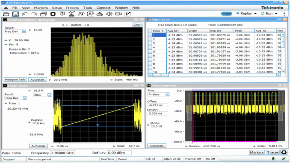 讓頻譜分析更高效，澄清RSA使用中的一些誤解