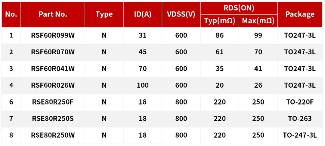 超結(jié)MOS/IGBT在儲能變流器(PCS)上的應用