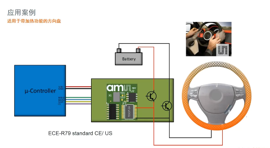 艾邁斯歐司朗引領(lǐng)HOD技術(shù)創(chuàng)新，提升駕駛安全