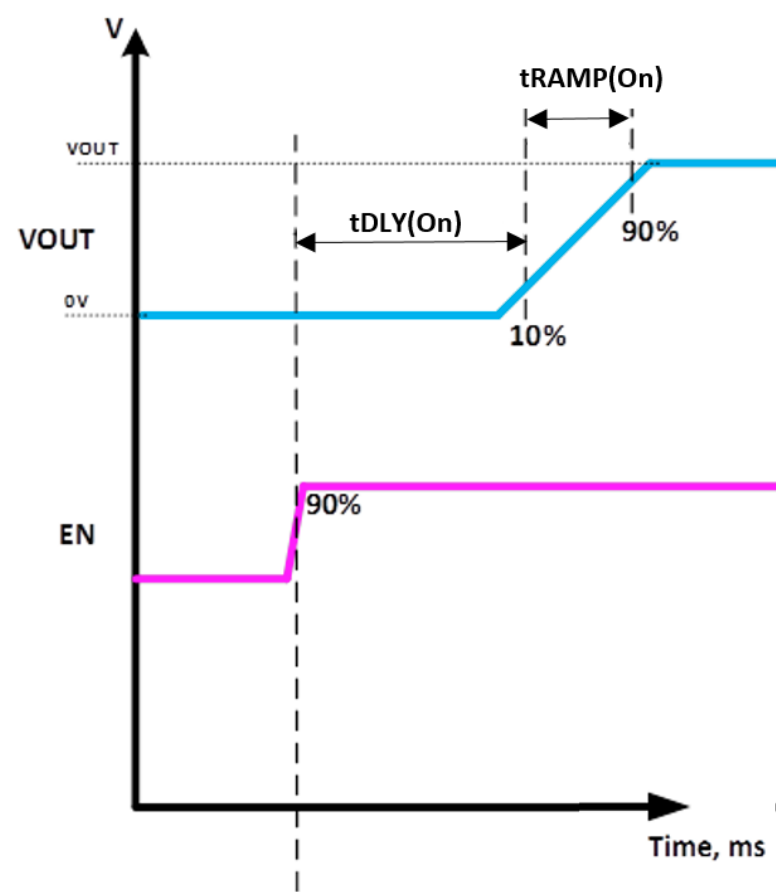 6秒！故障發(fā)生時(shí)的極限響應(yīng)，誰(shuí)來(lái)守護(hù)？