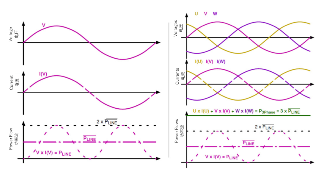 續(xù)航焦慮怎么破？高效率直流快充方案給你新靈感