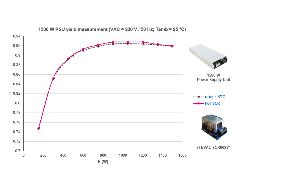 如何利用SCR輕松驅(qū)動AC/DC轉(zhuǎn)換器啟動？