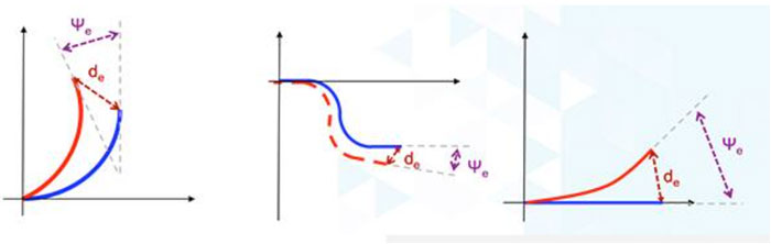 如何利用精密部件經濟高效地實現可靠的飛機導航系統(tǒng)