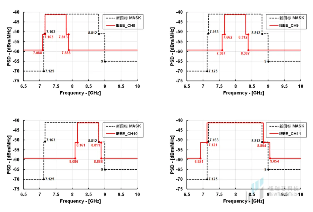 干貨！UWB新國標(biāo)深度解讀 | 大帶寬模式是國產(chǎn)化突圍的關(guān)鍵
