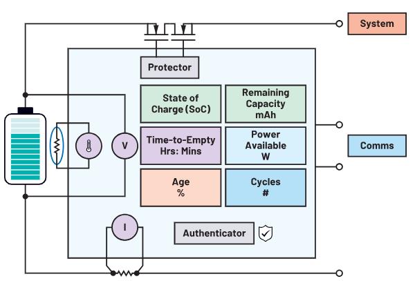 深度剖析手持設(shè)備中的電池管理對(duì)成本控制的影響 深度剖析手持設(shè)備中的電池管理對(duì)成本控制的影響