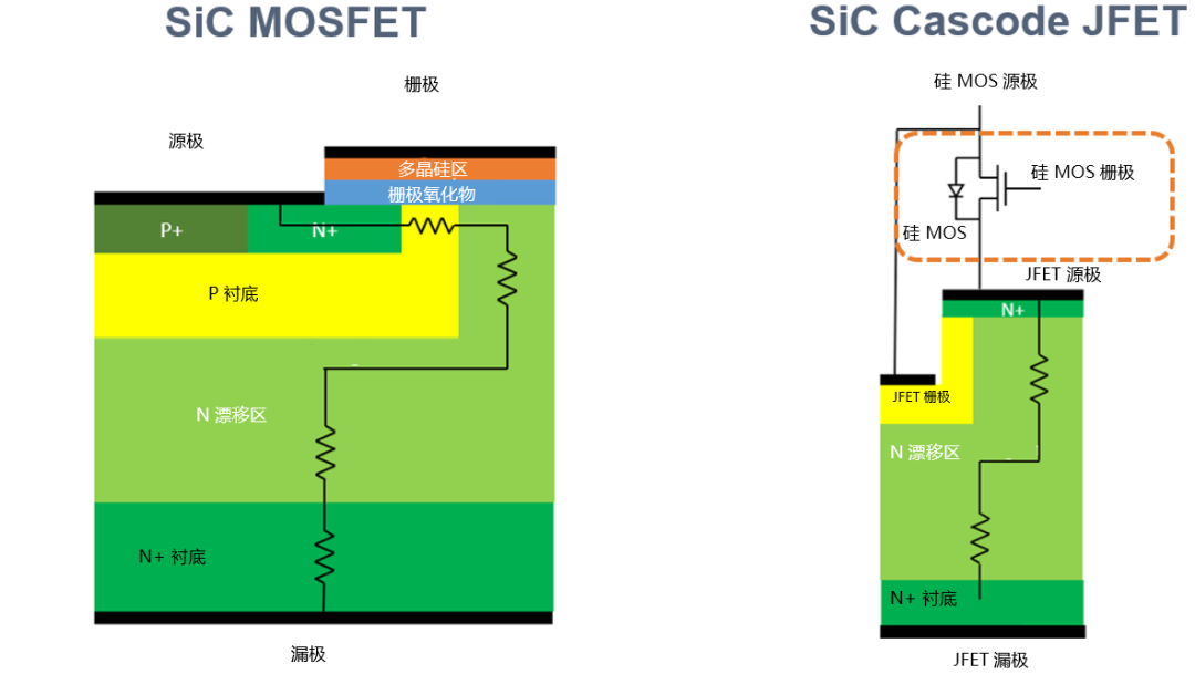 為什么碳化硅Cascode JFET&nbsp;可以輕松實(shí)現(xiàn)硅到碳化硅的過渡？