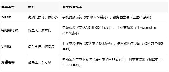 電容選型避坑手冊：參數(shù)、成本與場景化適配邏輯
