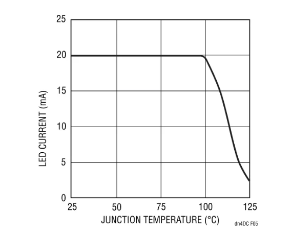 快來(lái)看看，這款器件如何降低LCD LED背光源的成本和復(fù)雜性