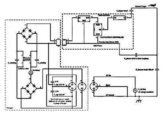 了解觸摸屏中的電磁干擾源 了解觸摸屏中的電磁干擾源