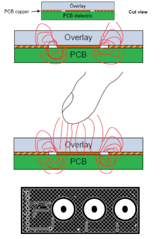 電容式傳感的有效設計技術