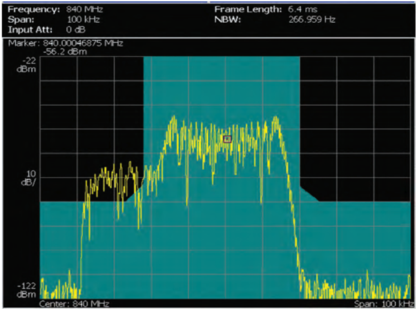 讓頻譜分析更高效，澄清RSA使用中的一些誤解