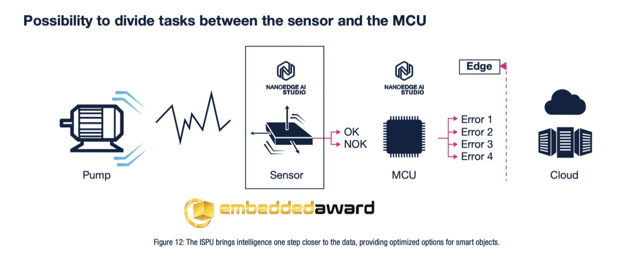 傳感器和AI相結(jié)合，ST智能傳感器助力未來(lái)可持續(xù)的虛實(shí)交融生活