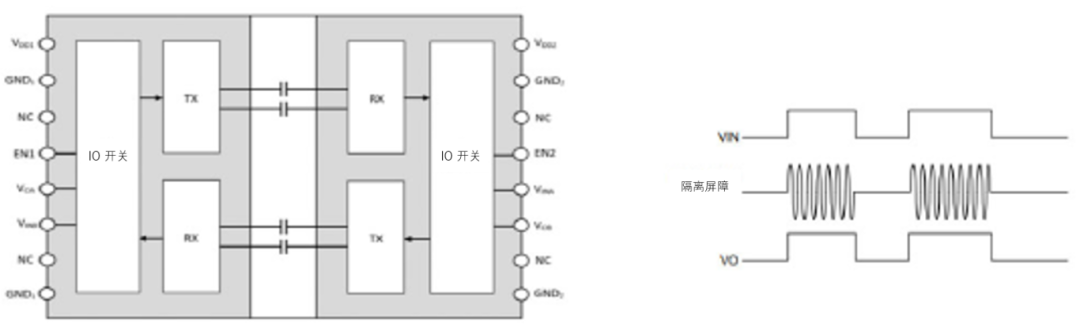 工程設計中的隔離技術怎么選才安全？