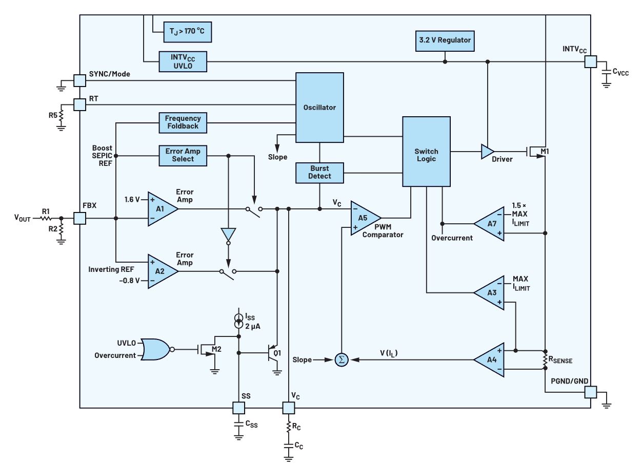 如何在沒有軟啟動(dòng)方程的情況下測量和確定軟啟動(dòng)時(shí)序？