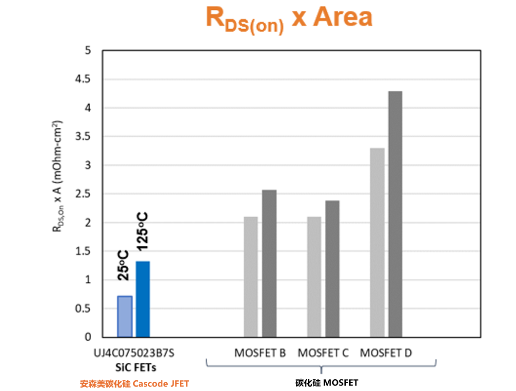 為什么碳化硅Cascode JFET&nbsp;可以輕松實(shí)現(xiàn)硅到碳化硅的過渡？