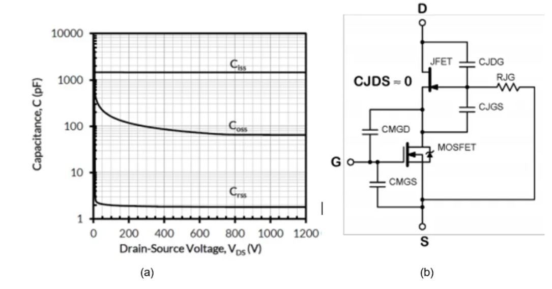碳化硅能效革命核心突破點:共源共柵(cascode)結(jié)構(gòu)詳解 碳化硅能效革命核心突破點:共源共柵(cascode)結(jié)構(gòu)詳解